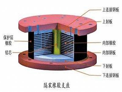 鹿邑县通过构建力学模型来研究摩擦摆隔震支座隔震性能