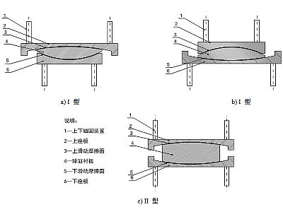 鹿邑县建筑摩擦摆隔震支座分类、标记、规格