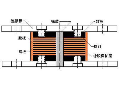 鹿邑县抗震支座施工-普通板式橡胶支座厂家
